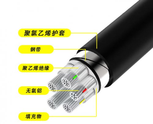 潢埔电缆
